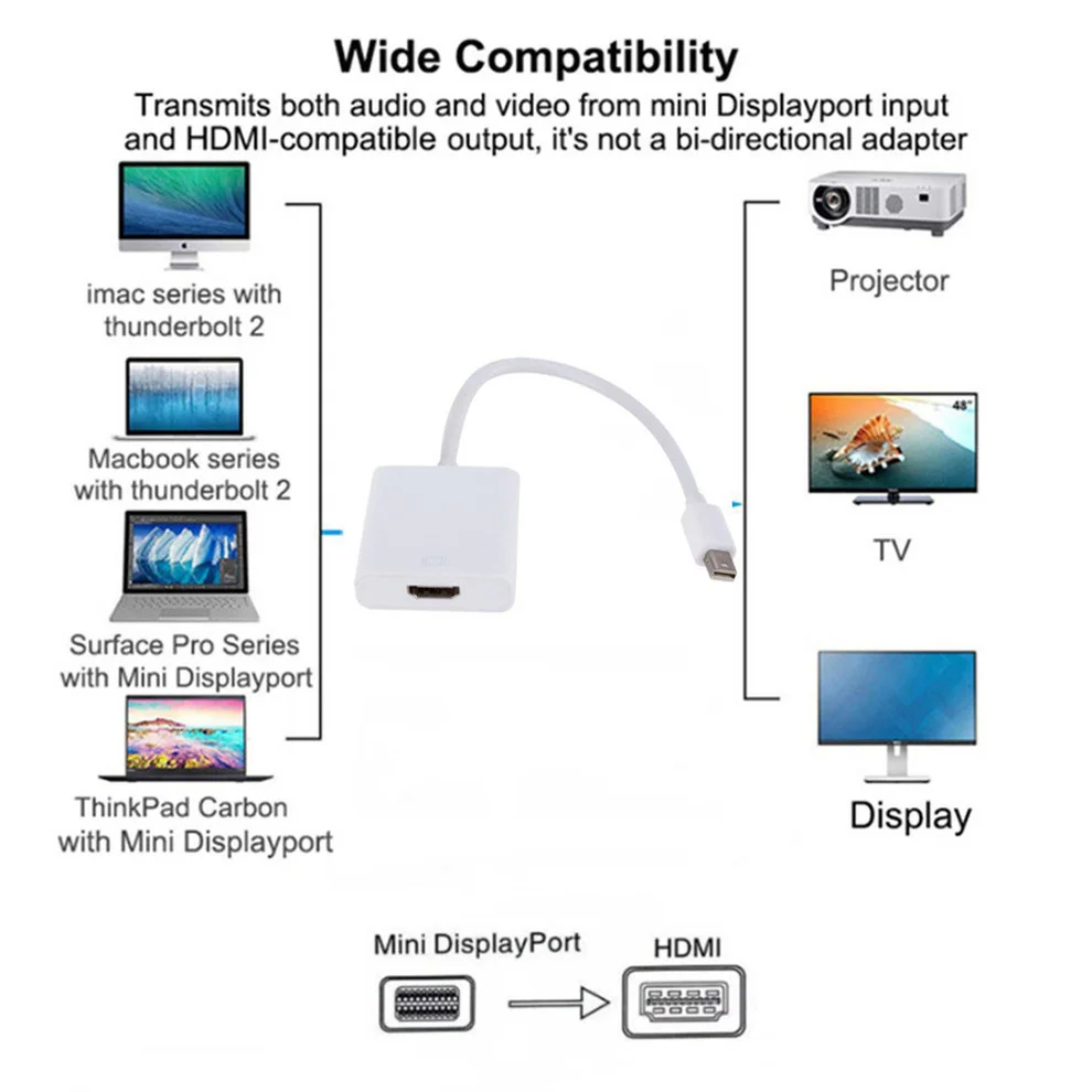 mac mini mini displayport to thunderbolt adapter