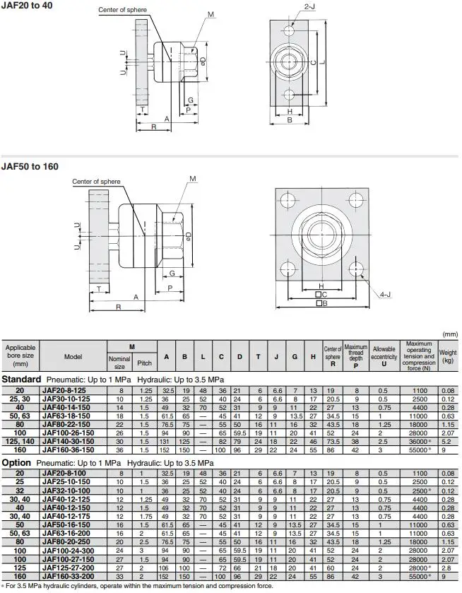 Description Picture 3 of itemFlexible Joint JA40-12-150 M12x 1.5 Sambungan Apung, Seri JA Tipe Standar swinging universal floating joint