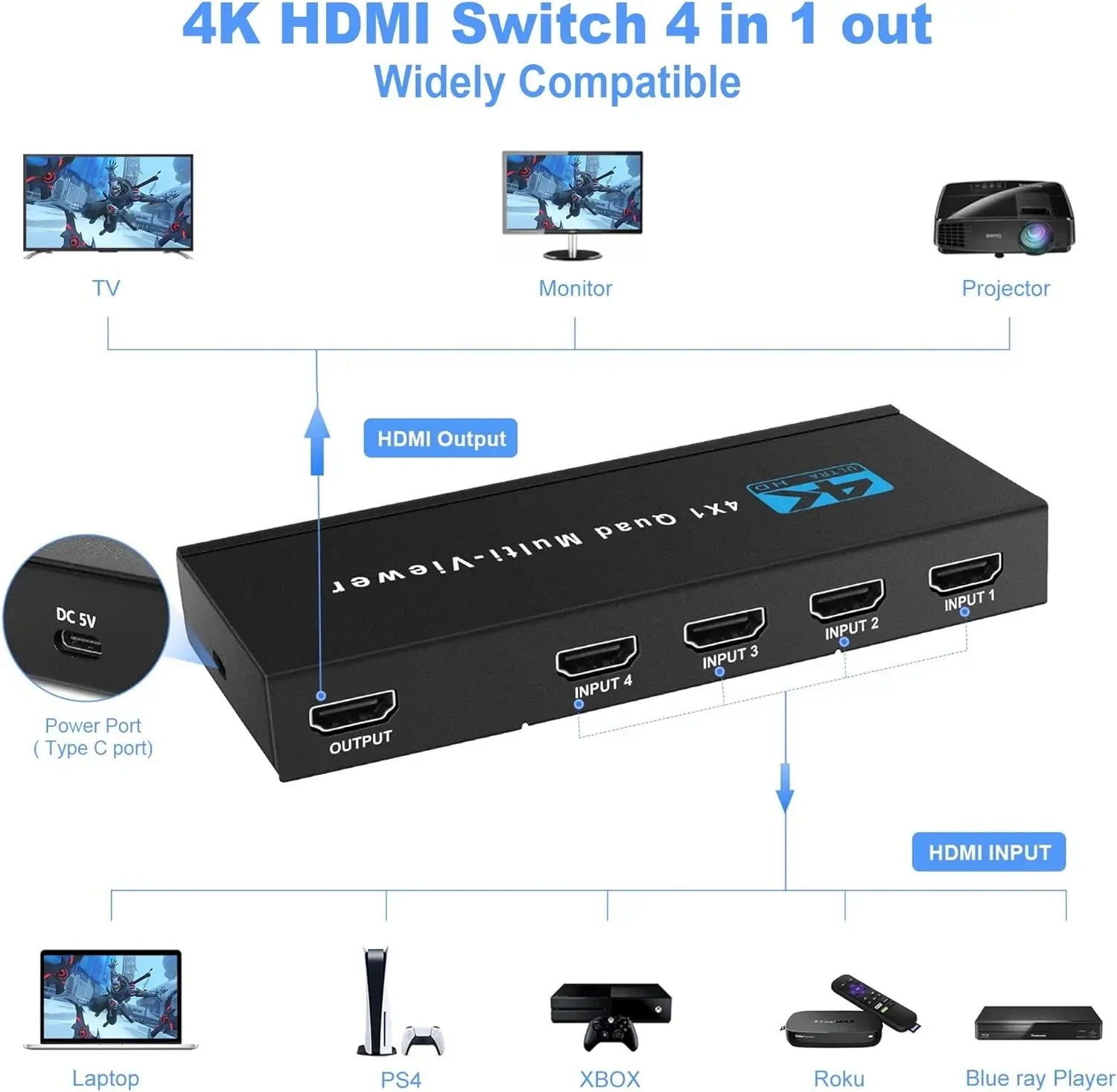 Фото 4K HDMI четырехъядерный мультиплексор 4x1 HDMI сегментирование экрана многоэкранный бесшовный переключатель видео мультиплексор левый правый двойной дисплей №2