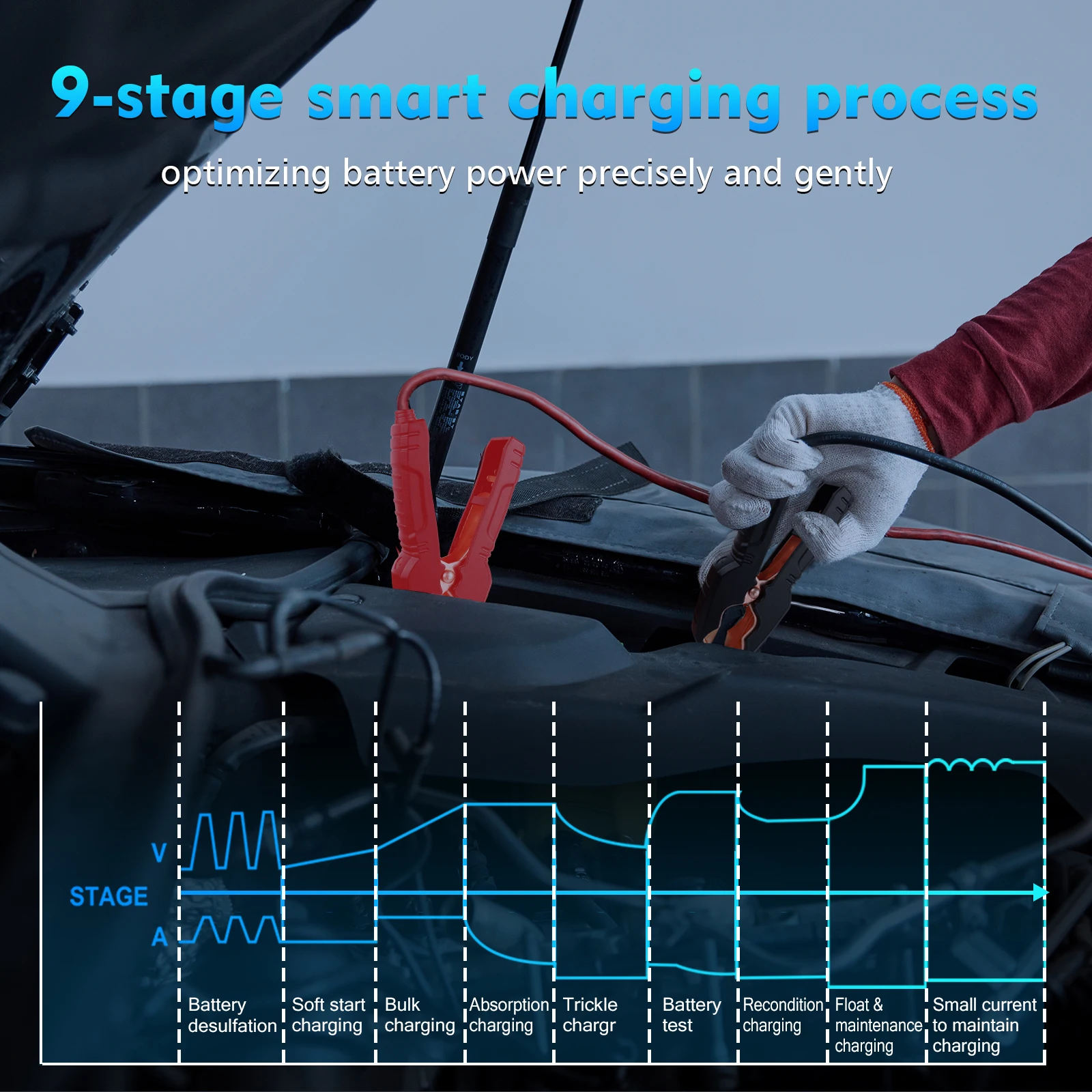 HTRC 20A/25A Car Battery Charger High Power Smart Charger for Lithium LiFePO4 AGM GEL Lead-acid Battery 12V 24V Charger for Car - 3