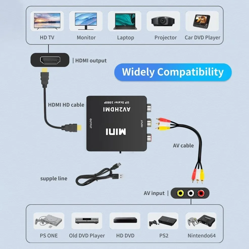 RCA to HDMI AV to HDMI Converter 1080P RCA Composite CVBS Video Audio Converter