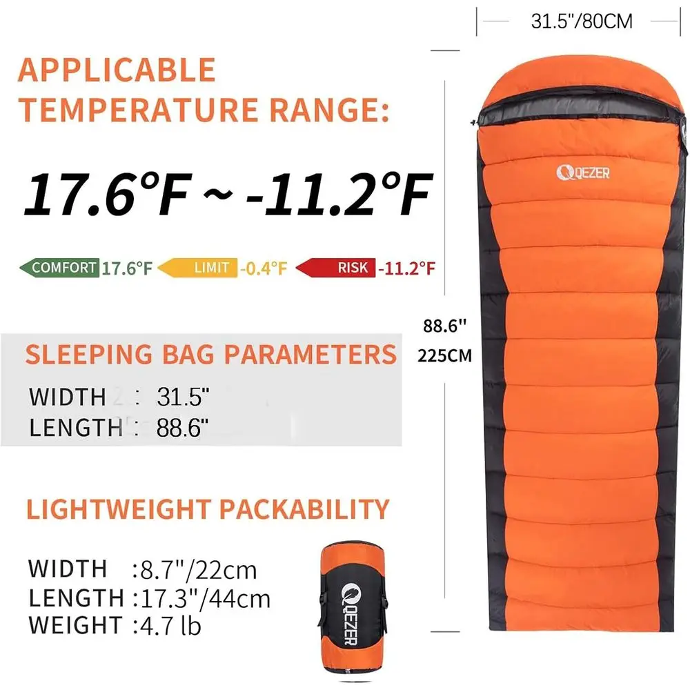 description
