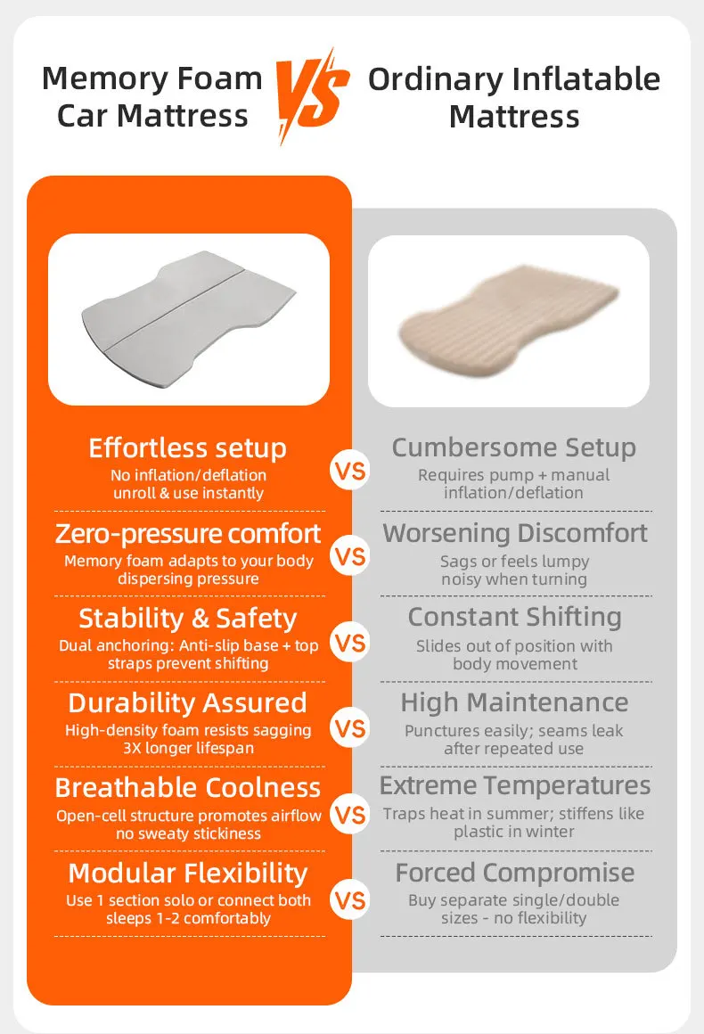 For Tesla Model Y Juniper 2020-2025 Camping Mattress Memory Sponge Mattress Car