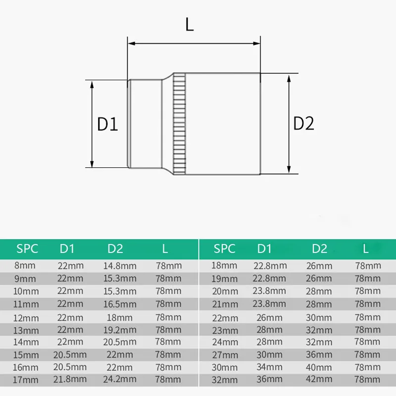Jetech Douille à chocs profonde de 27 mm avec design à 6 points, acier allié chrome molybdène traité thermiquement, métrique