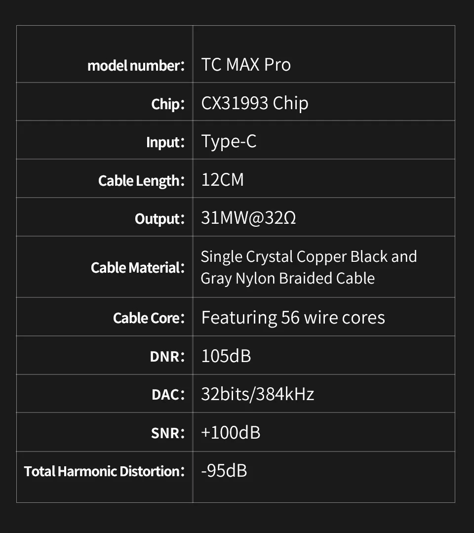CX31993 HiFi USB DAC Type C to 3.5mm Headphone Amplifier s CX31993 Audio Decoder AMP Phone Adapter USB C Digital DAC For Android