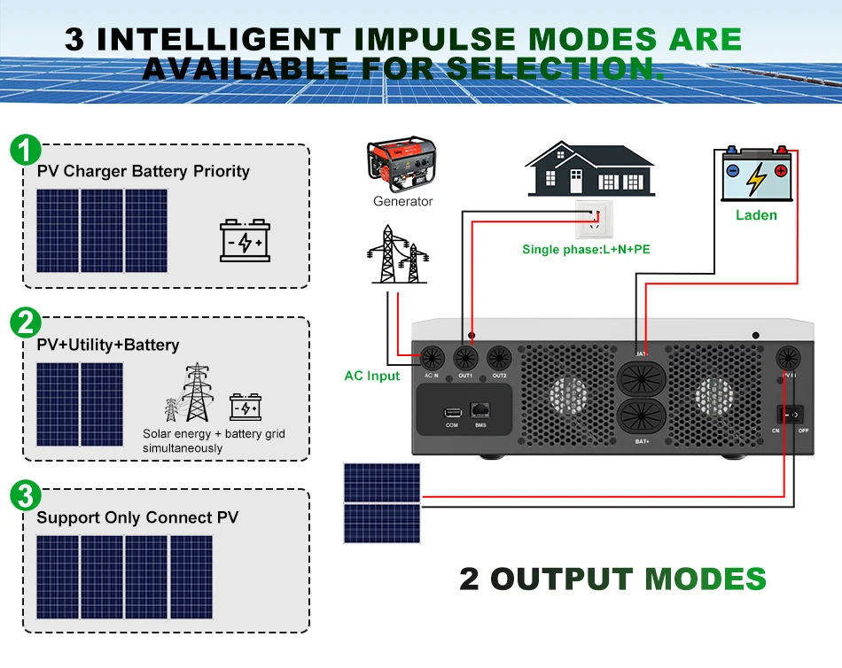 POWGROW 5KW 24V Netzunabhängiger Solar-Wechselrichter 160A MPPT Solarladegerät 230VAC Wechselrichter PV-Eingang 500VDC mit Doppelausgang Inklusive WLAN – Detail 4