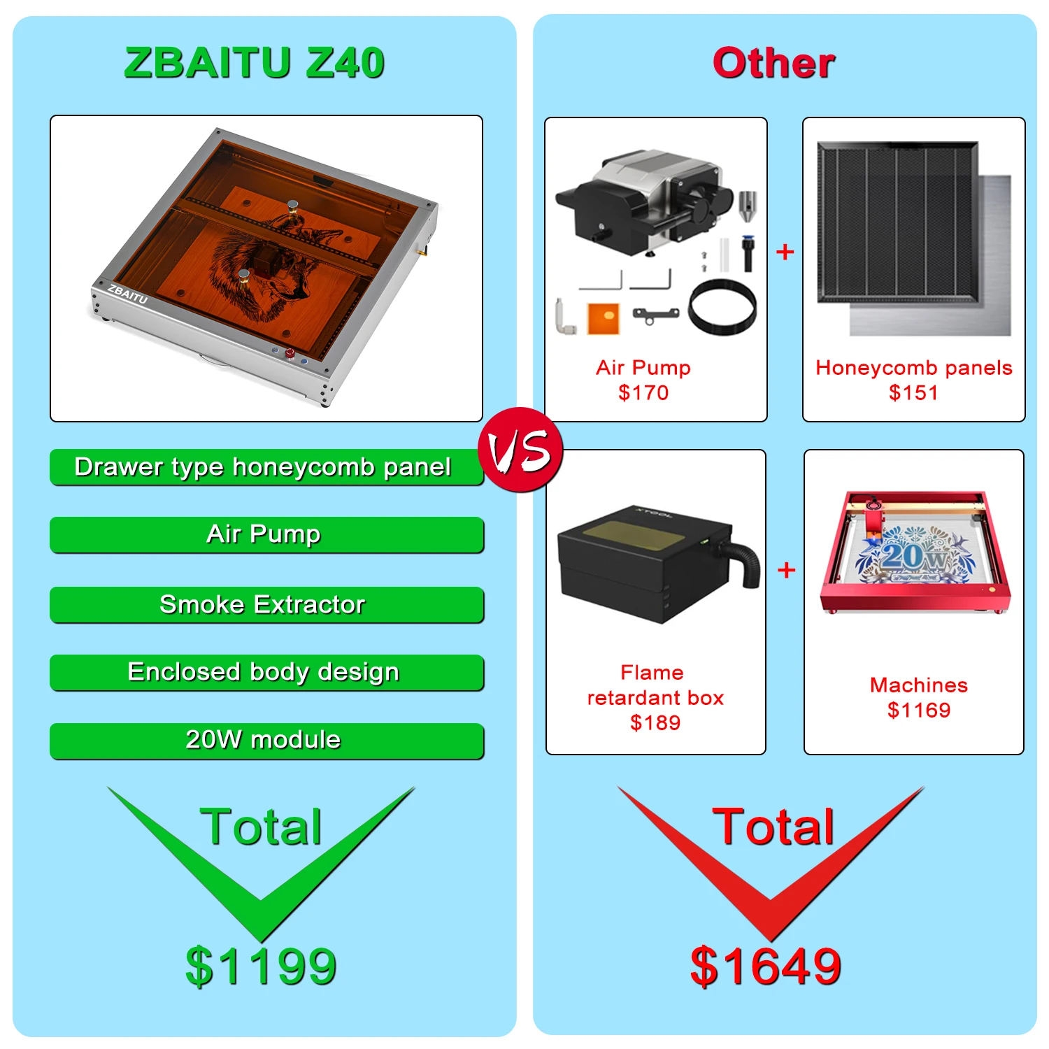 ZBAITU Laser Engraving Machine Engraver Cutter 40x40cm All Metal