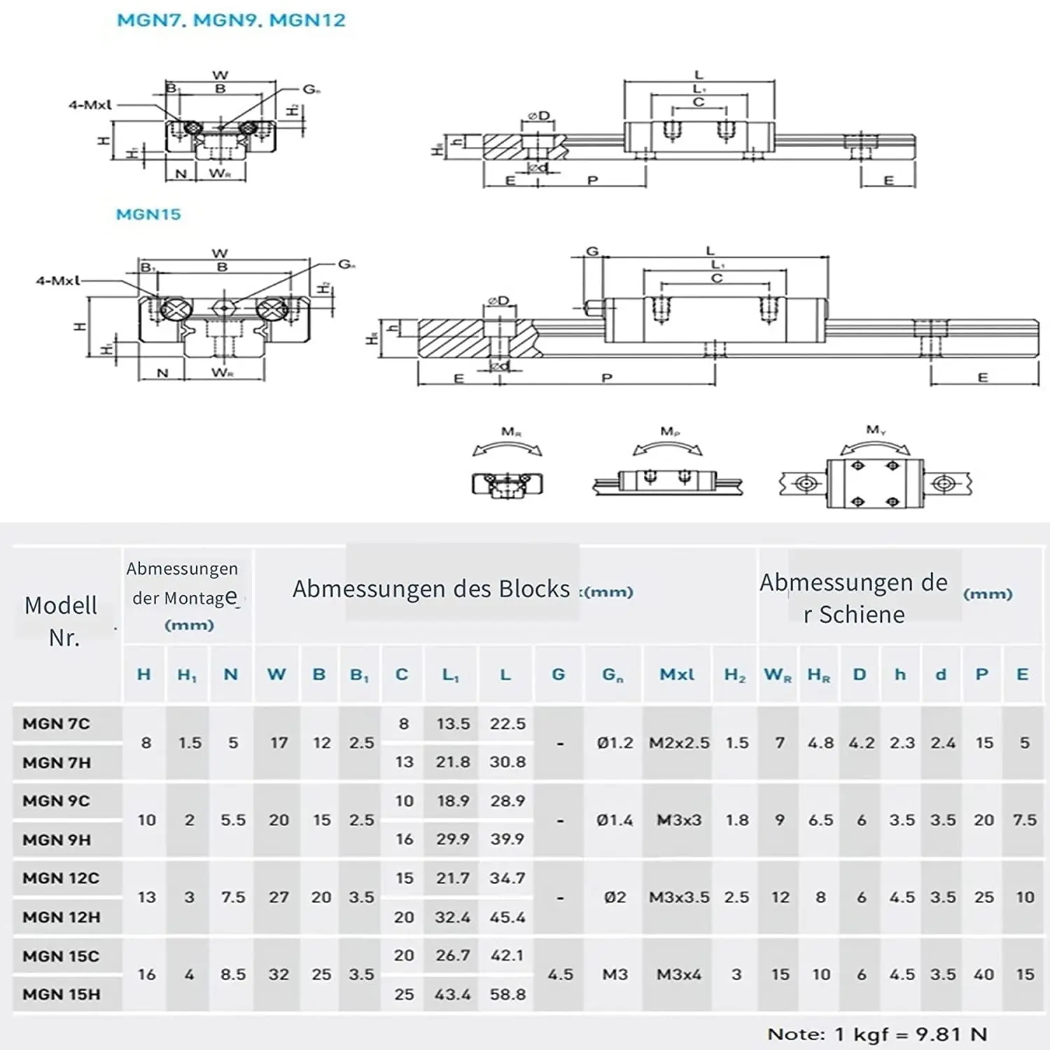 dsc-products