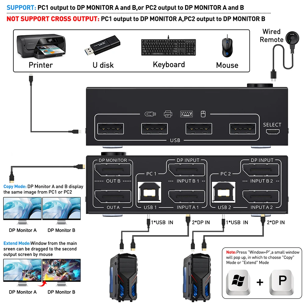 4 Ʈ KVM ġ 4x2   4K @ 60Hz Ȯ ÷ USB KVM ġ, 4  2  4 PC  Ű 콺 