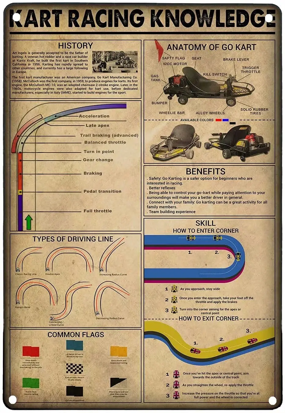 

Kart Racing Knowledge Retro Metal Tin Sign Anatomy Of Go Kart Printing Poster Cafe Restaurant Bar Living Room Kitchen Garage Hom