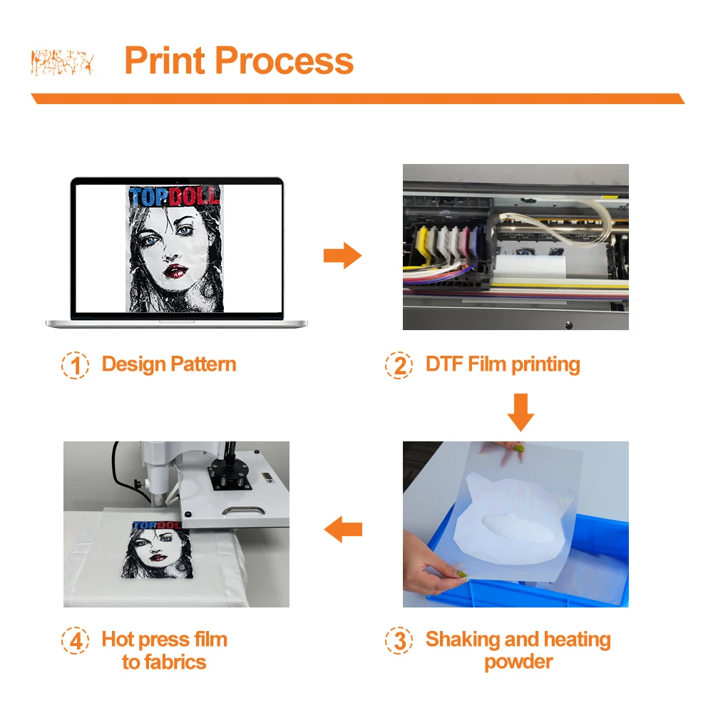  PLK Impresora A3 DTF, impresora de transferencia DTF L1800 con  alimentador de rollo, impresora de precalentamiento de impresión directa a  película para ropa oscura y clara, telas (impresora A3 DTF) 