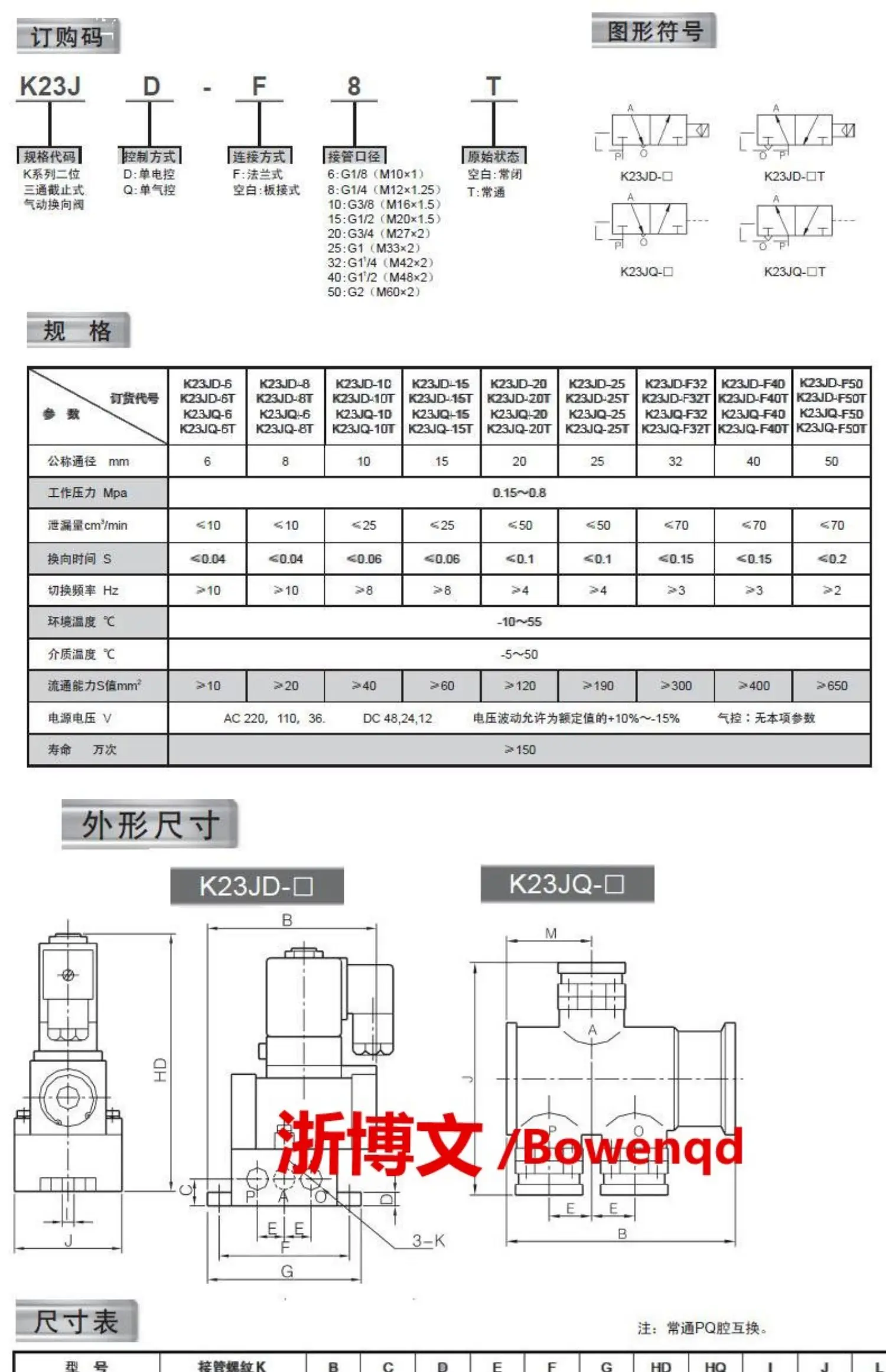S6e062fcabf3f403da44ea2b02c52ede0U