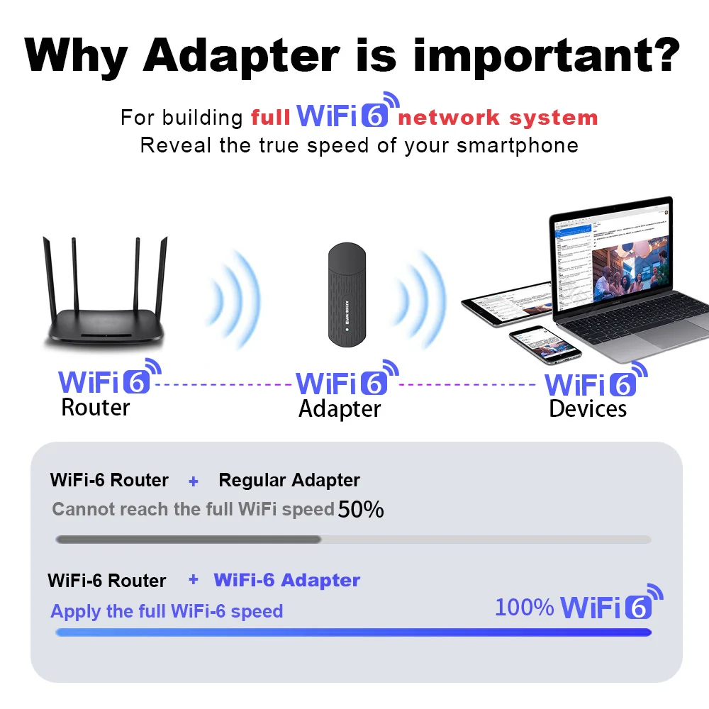 AX1800 WiFi6 어댑터 2.4G/5Ghz USB 와이파이 동글 무선 네트워크 카드 데스크탑 노트북용 Win10/11 리눅스