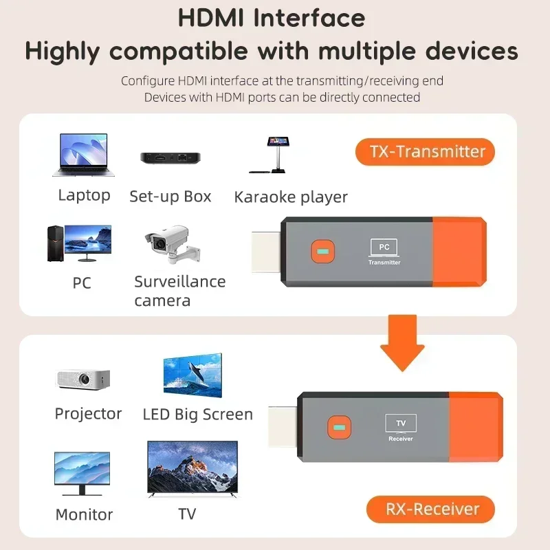 50M Wireless HDMI Video Transmitter Receiver Kit HDMI Extender Adapter TV Stick Dongle for Monitor Projector Laptop