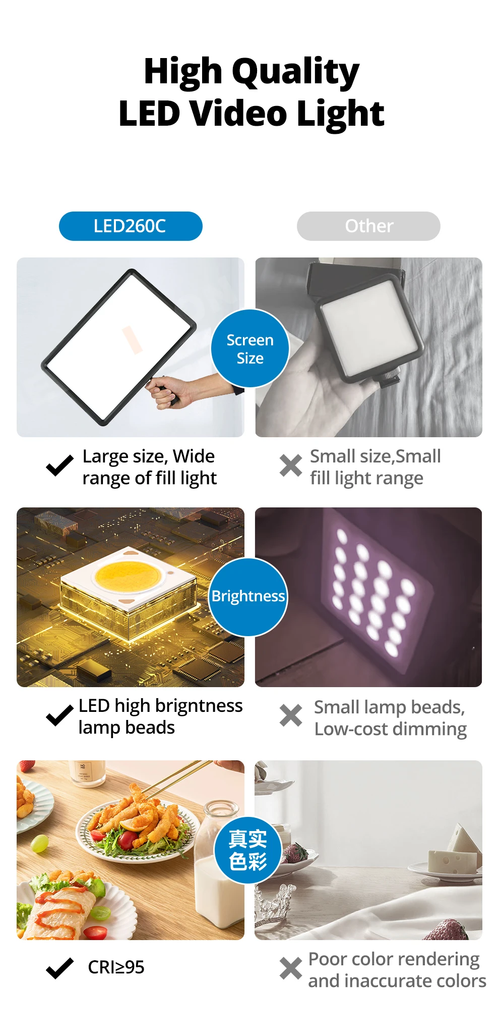 LEDP260C 3300~5500K LED Bi-Color & Dimmable Studio Video Light Lamp Panel for Ca