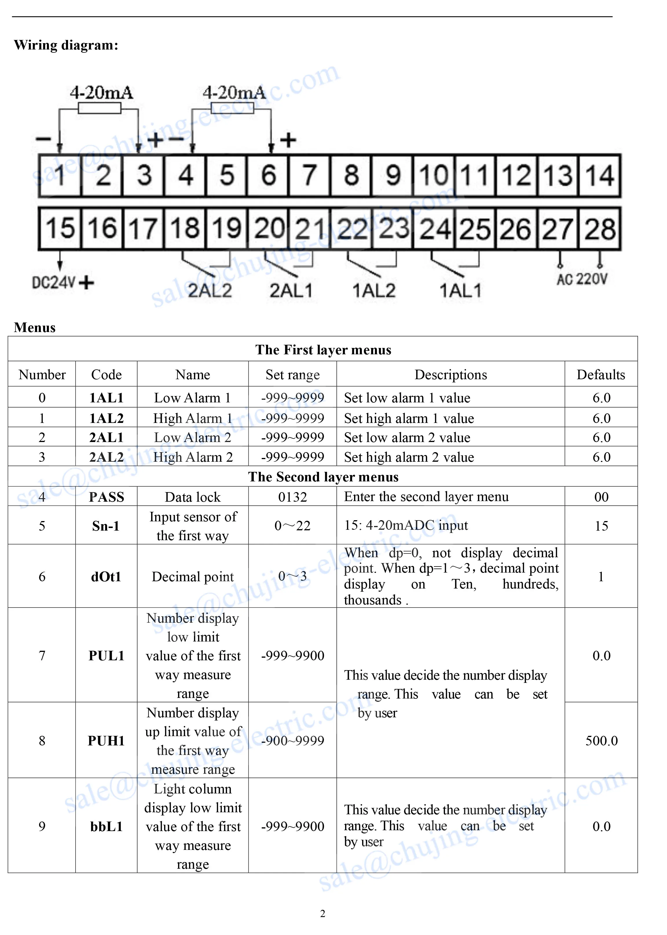 Instrumentos de medição de nível