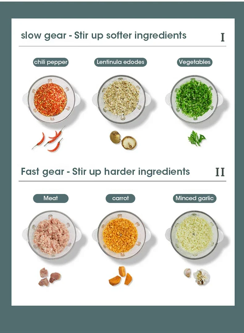 Description Picture 5 of item5L Electric Meat Grinders 304 Stainless Steel Food Crusher Multifunctional Vegetable Slicer Chopper Mincer Baby Food Processor