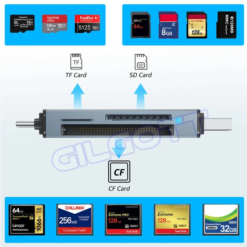 GILGOTT Type-c USB High Speed SD MicroSD TF SDHC CompactFlash CF Camera Memory Card Reader for Nintendo New 3DS LL XL/PC