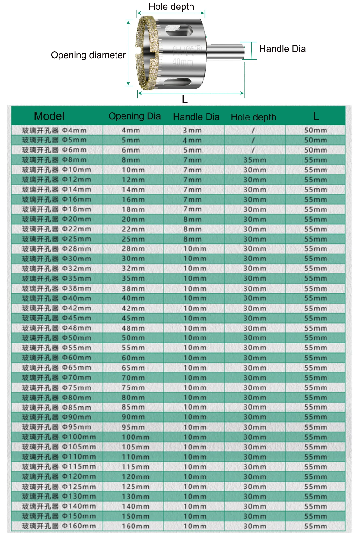 Glass Hole Cutter Screwfix visitchile.cl