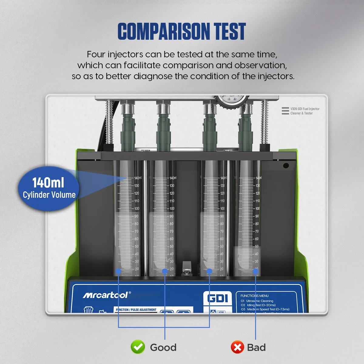 comparison test