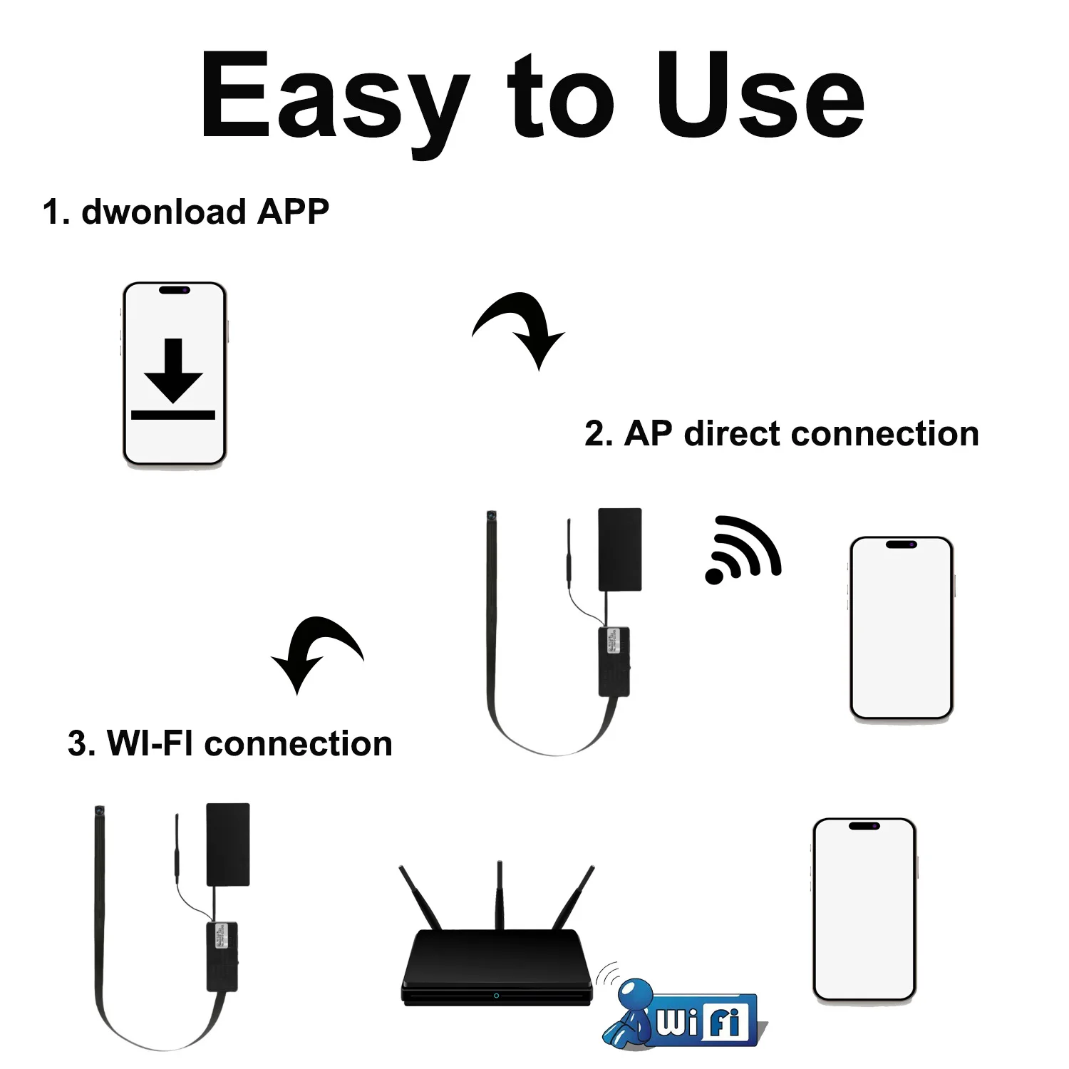 S6 120-degree DIY Mini Wireless security camera Home Office Portable Video Recording with Three Buttons Micro SD Card Support & Cloud sto