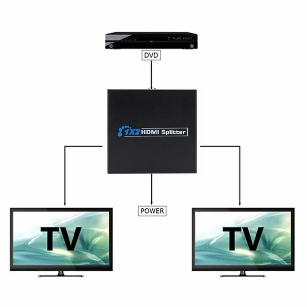 BGGQGG HDMI 호환 분배기, 풀 HD 1080p 비디오 HDMI 호환 스위치 스위처, HDTV DVD용, 1X2 스플릿 1 인 2 아웃