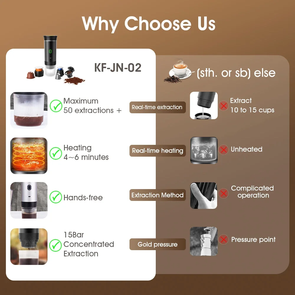 USB Portable Electric Espresso Machine 3-In-1 Capsule Coffee Maker Small Wireless Heating For Home Camping Travel Coffee Machine 6