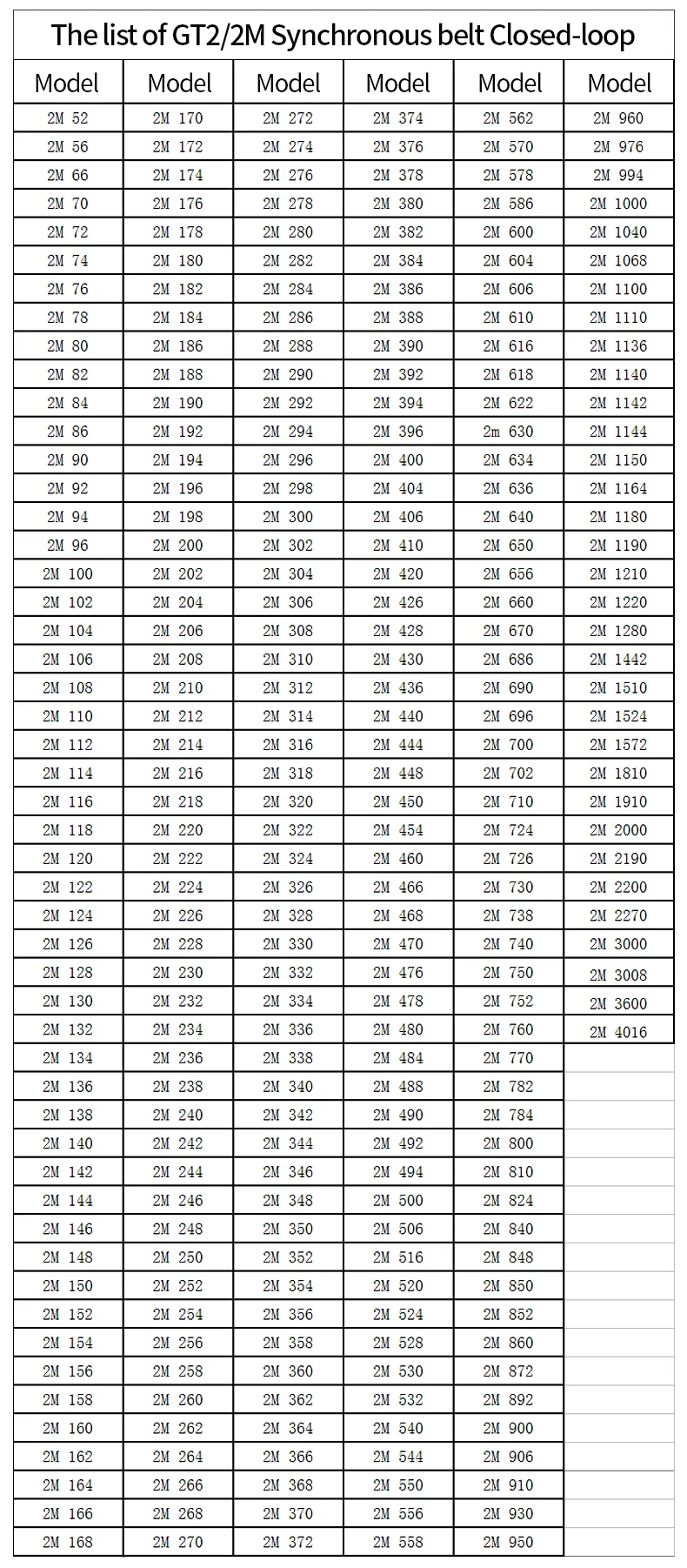 Description Picture 3 of itemHigh quality 10Meters GT2 open timing belt width 9mm/10mm/12mm/15mm/20mm 2GT belt for 3D printer