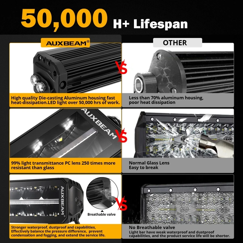 Aazon.co: Auxbea 22 Inch LED Light Bar, 114W Sli Single Row Anti