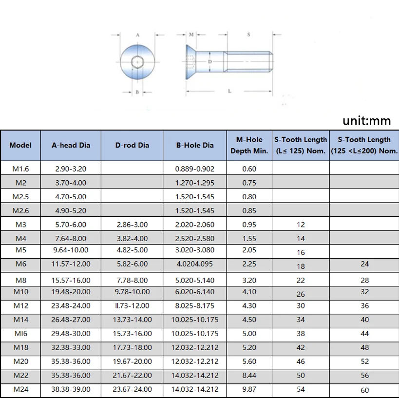 5/25 Pcs M2 M2.5 M3 Titanium GR2 Torx Button Head Machine Screws - Foto 10