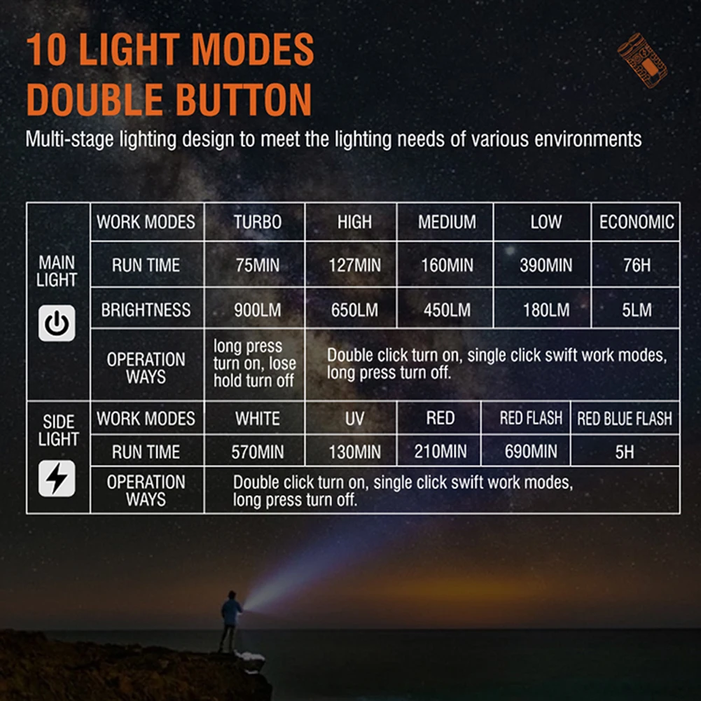 Rechargeable Mini LED Keychain Light for Camping and Fishing