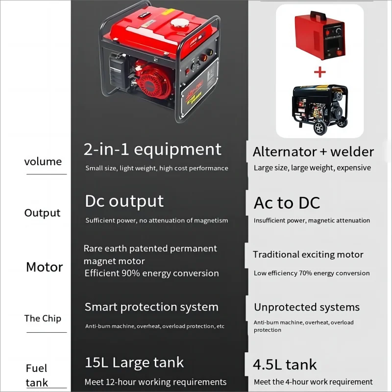 Outdoor High-Power Power Generation And Welding Integrated Machine Acid Alkali Welding Rod Welding Machine Generator   311 4