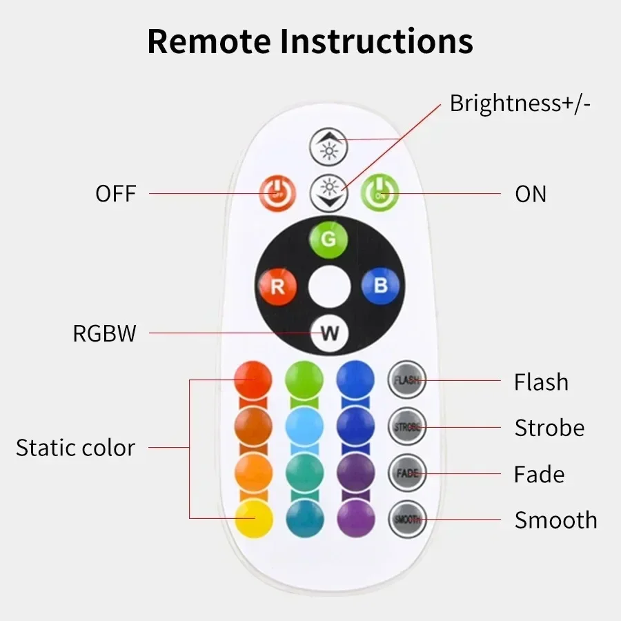 Tuya Smart Sunset Projector Lamp, RGB LED Night Light with Smart Life App & Remote for Photography, Selfie & Party Decoration