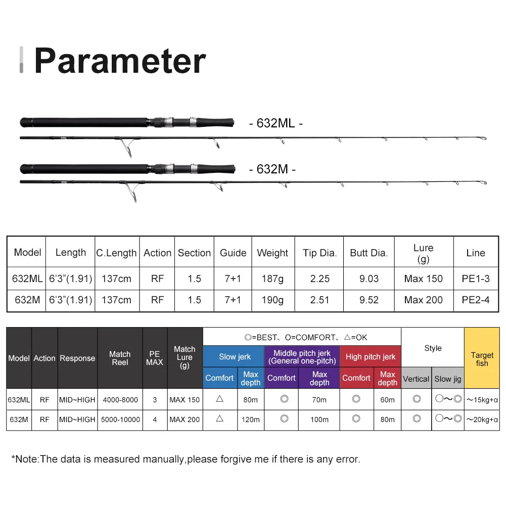 ジギングロッド SLJロッド ジギンガーZ CENTAURUS ケンタウルス 1.68m JZ55-ML