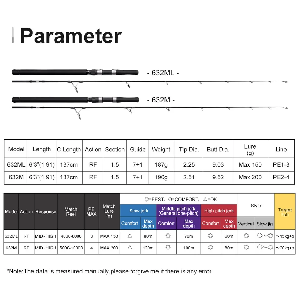 ノビー バーチカルジギングロッド 1.93m スピニング ライトジギング