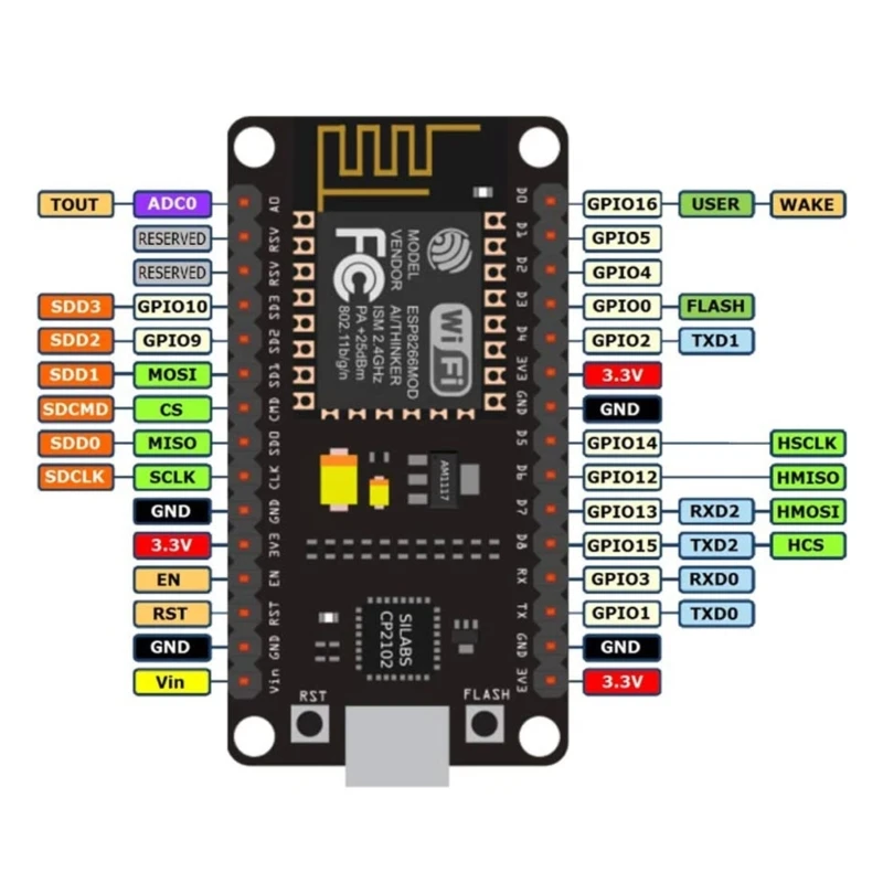 ESP8266 NodeMCU CP2102 ESP-12E    ҽ  -arduino IDE/Micropython 