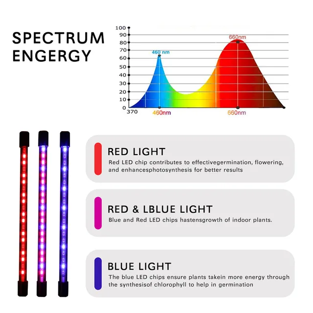 Led Termesztési Lámpák Öt Csőüzem Növekedési Lámpa Teljes Spektrumú Klipnövények, Mint A Töltés Könnyű - Image 5