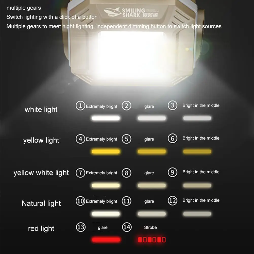 Description Picture 4 of itemPocket Work Light COB LED Inspection Lamp Waterproof Emergency Flashlight With Magnetic Base Portable Torch Light For Car R P5A8