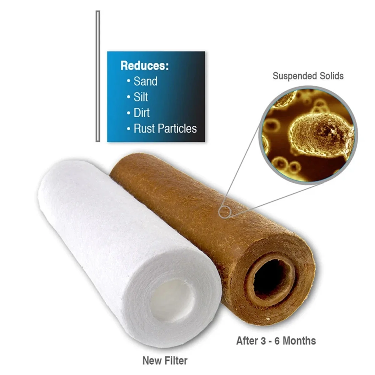 Universal Water Filter PP Cotton Filter Cartridge Sediment Water Filters Polypropylene Material 5 Micrometre 10 PCS water filters