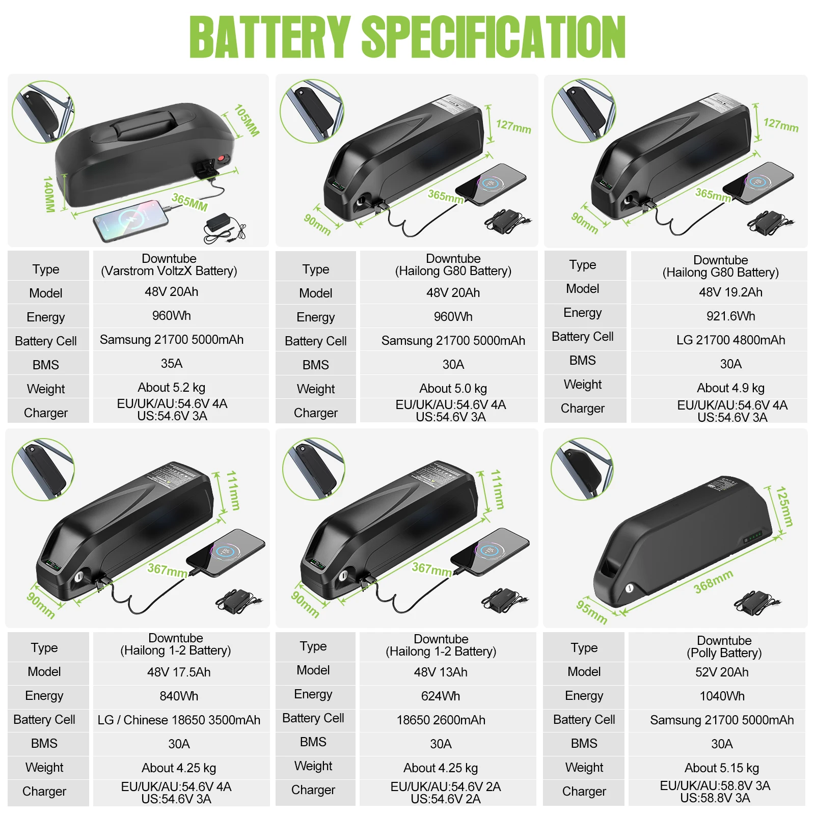 Bafang 500W EBike Kit Rear Drive Wheel Hub Motor Electric Bike Brushless Motor Bicycle Conversion Kit 20Ah 17.5Ah 13Ah Battery