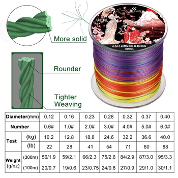 Sougayilang Braided Fishing Line X8 100/300 Drag 22~88LB Multifilament Japanese PE Line for Bass Pike Carp Fishing Accessories 2