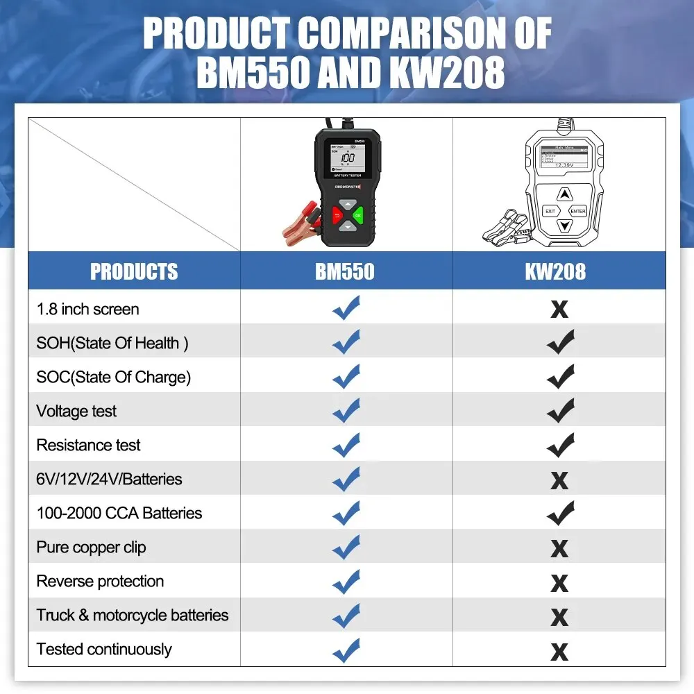 Car Battery Tester BM550 6V 12V 24V 100-2000 CCA Battery System Detect Auto Battery Analyzer Car /MotorcycleBattery Tool images - 6