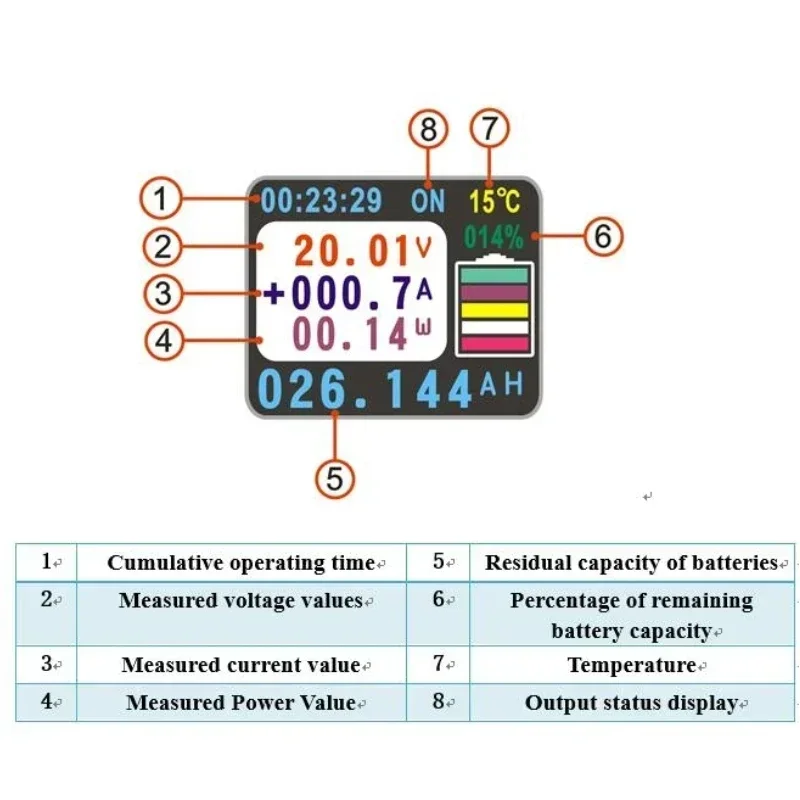 VAC9610S 120V 500A 홀 전압계 전류계 자동차 배터리 쿨롱 테스터 용량 전기 전압계 모니터 12v 24v 48v 96v
