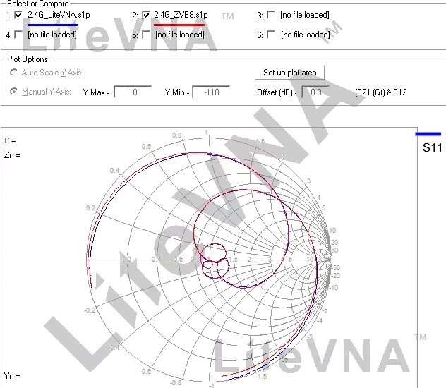 3.95" Touch Screen LiteVNA64 50KHz ~ 6.3GHz LiteVNA Vector Network Analyzer VNA HF VHF UHF Antenna Analyzer + RF Demo Kit 6