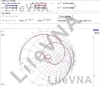 3.95" Touch Screen LiteVNA64 50KHz ~ 6.3GHz LiteVNA Vector Network Analyzer VNA HF VHF UHF Antenna Analyzer + RF Demo Kit 6