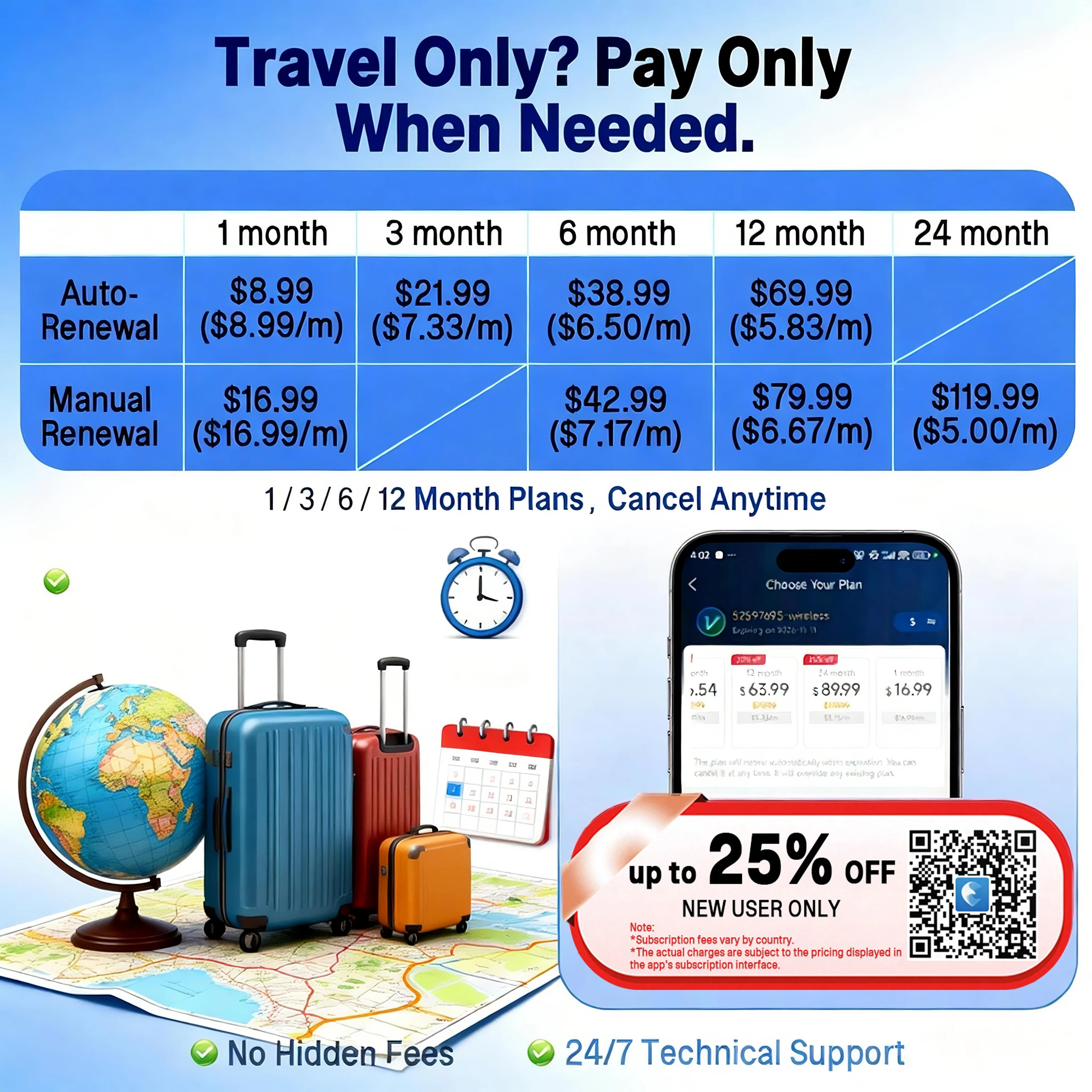 Portable GPS Tracker 6