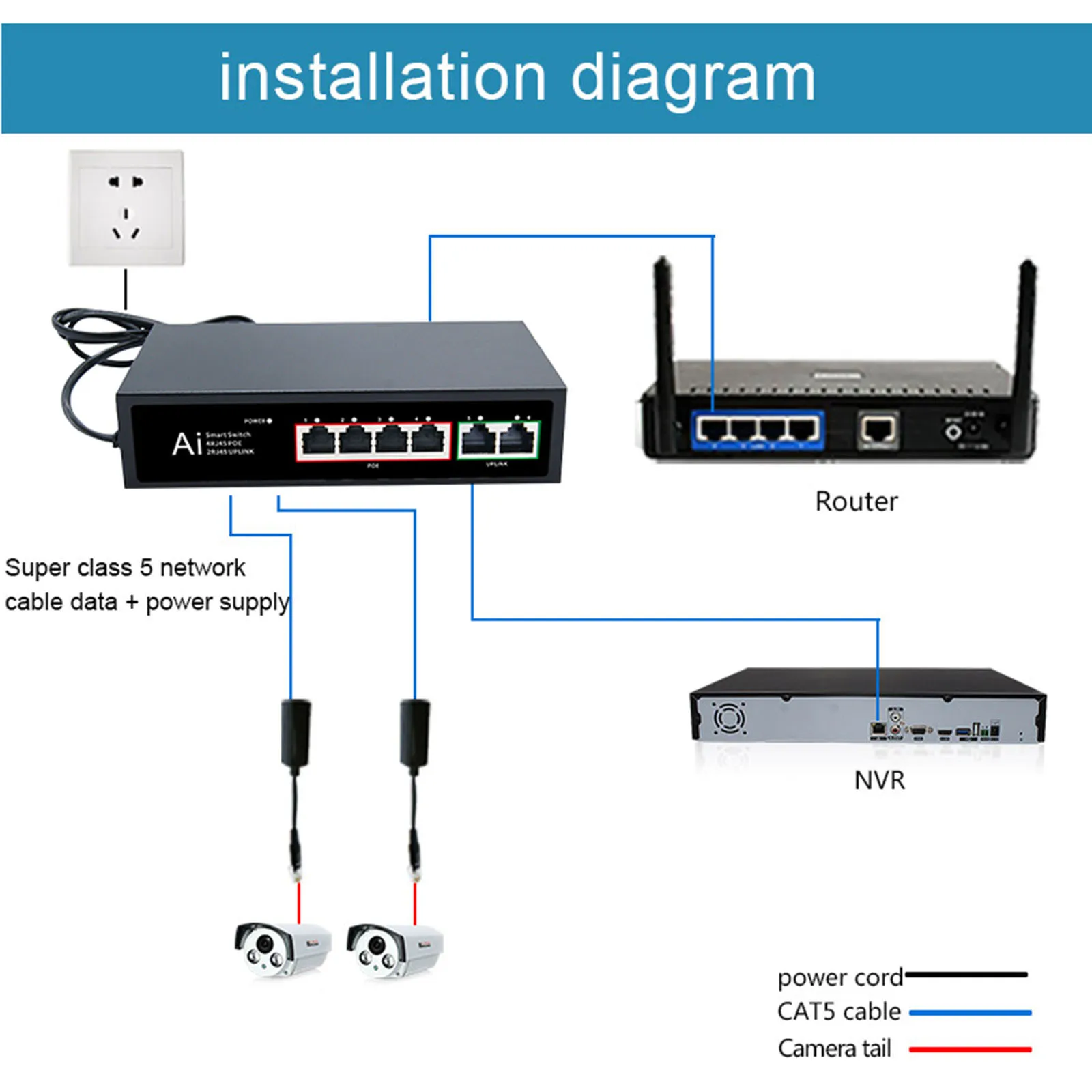 TEROW 이더넷 네트워크 고속 스위치, IP 카메라, 와이파이 라우터용, 표준 PoE 스위치, 4 PoE + 2 UpLink, 100Mbps 스마트 스위치, 6 포트