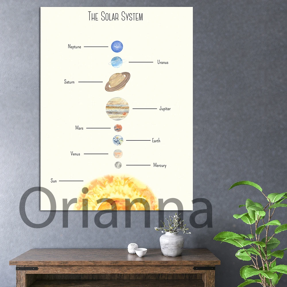 Printable-Solar-System-Poster-Printable-Educational-Poster-Printable ...