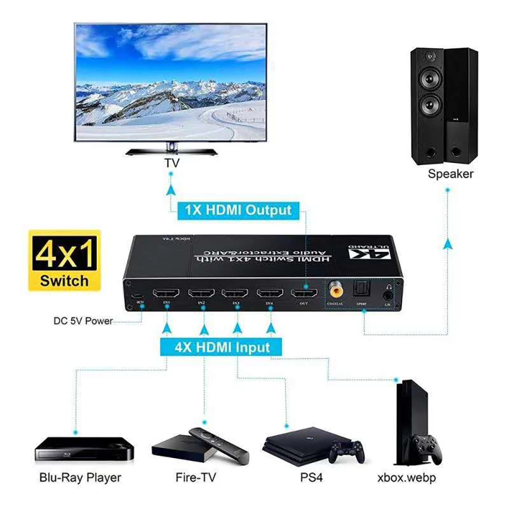 Przełącznik 4K HDMI Audio Extractor 4-portowy przełącznik HDMI 2.0b 4x1 z koncentrycznym przełącznikiem ARC Toslink 3,5 mm z pilotem na podczerwień HDMI