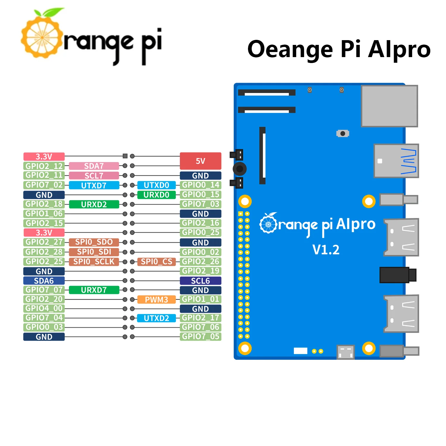   Aipro  , Ascend AI ,  5 + BT4.2